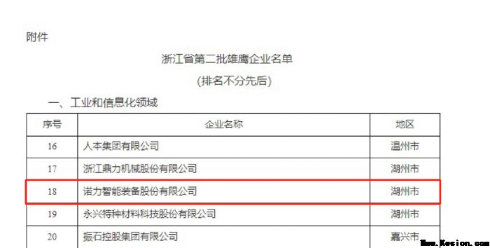 喜报丨诺力成功入选浙江省第二批雄鹰企业