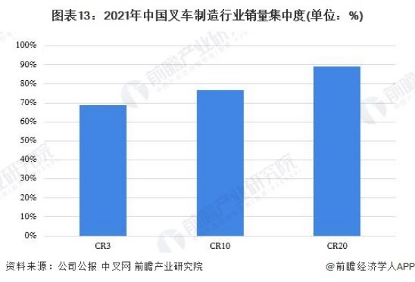 预见2023：《2023年中国叉车制造产业全景图谱》